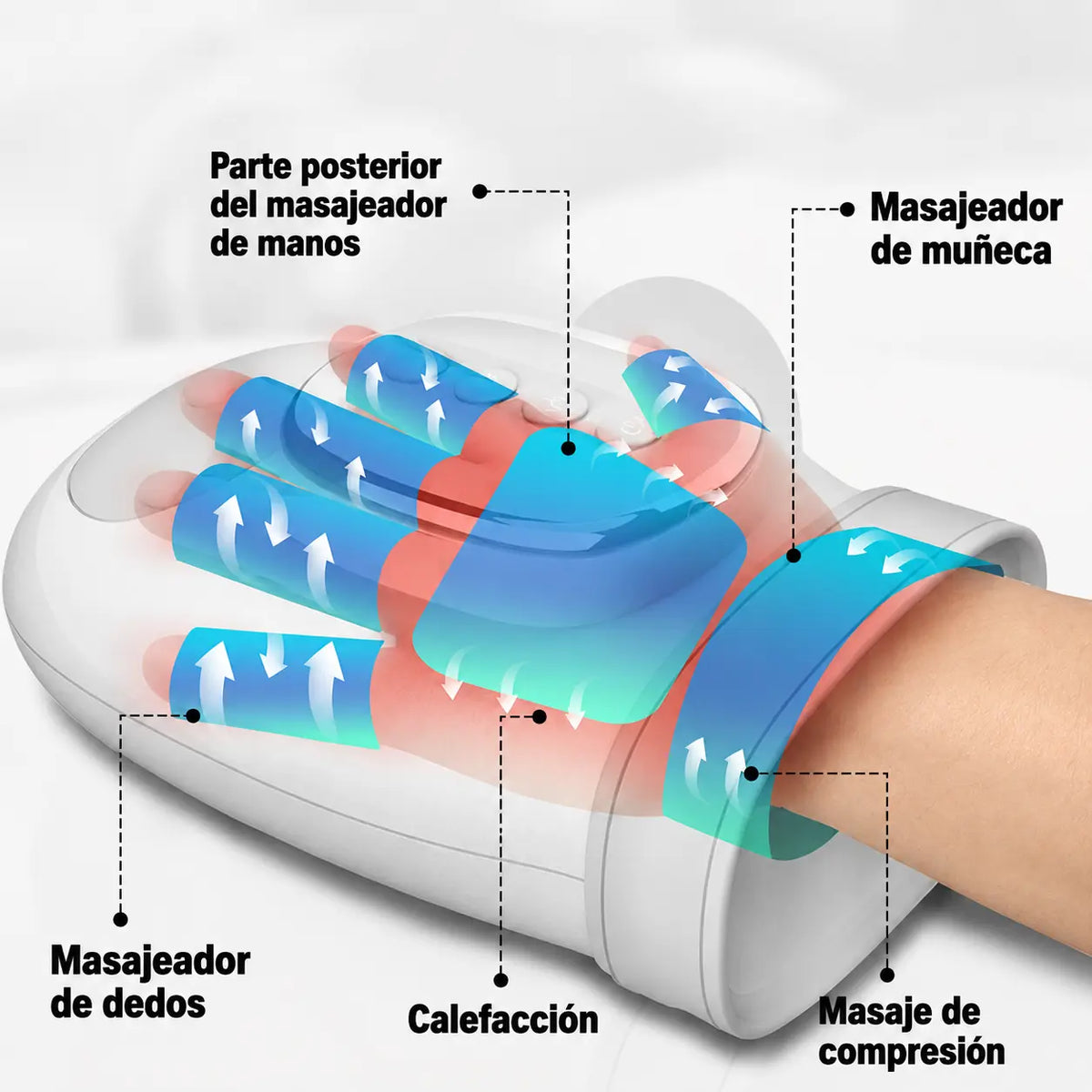 Guante masajeador con compresión y calor inteligente que ayuda a aliviar molestias y la fatiga en manos y muñecas.