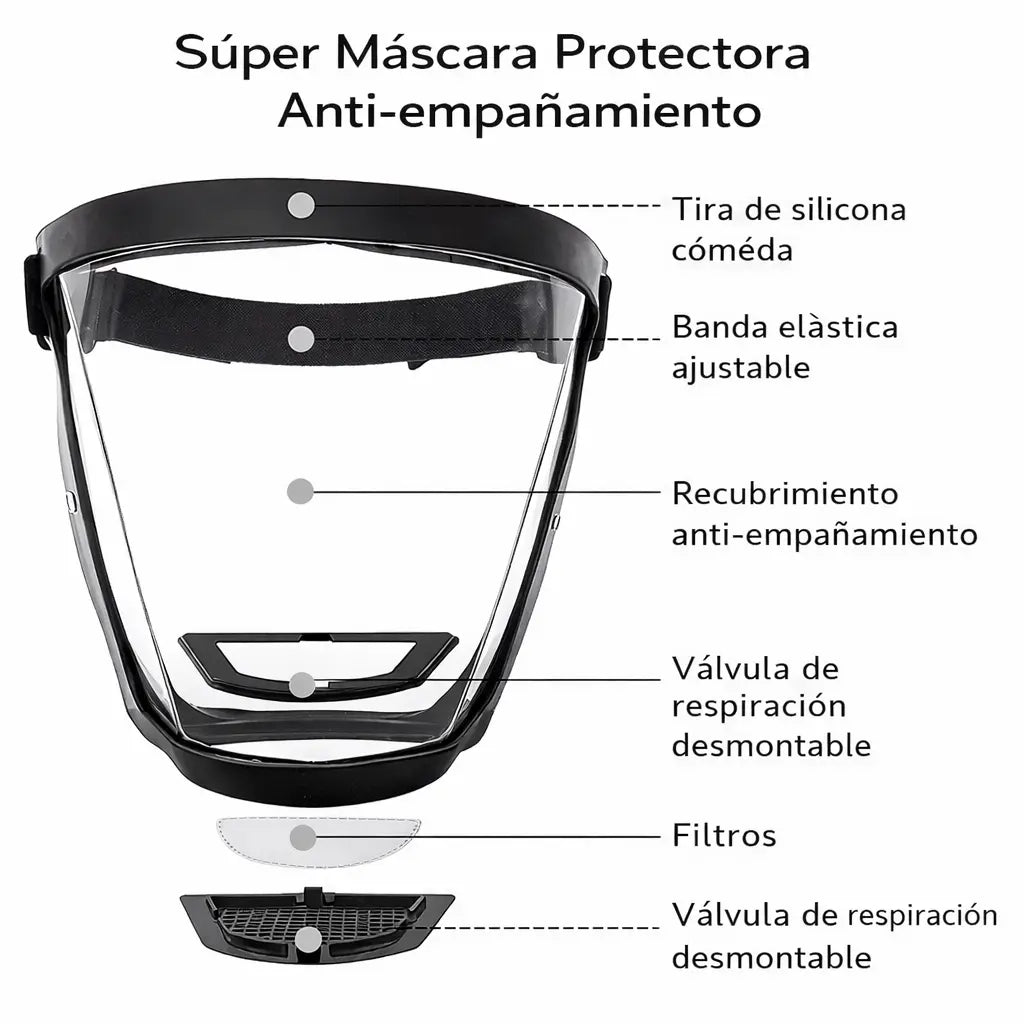 Protector Facial Resistente con Filtros que Bloquea Polvo y Partículas